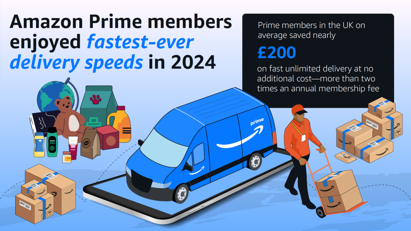 Infographic showing benefit of faster delivery speeds for Prime members.