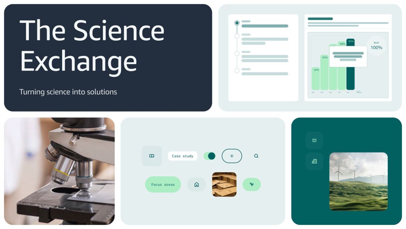Amazon Science solutions stats pie charts data