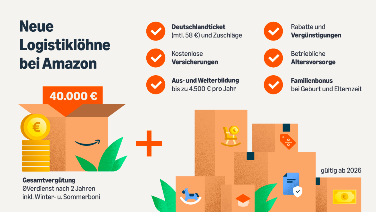 250728_AMZ_Illustrationen_Logistik_Loehne(ab-August)