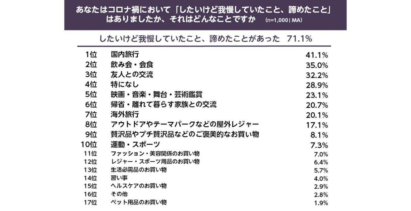 Amazon Black Friday 2022