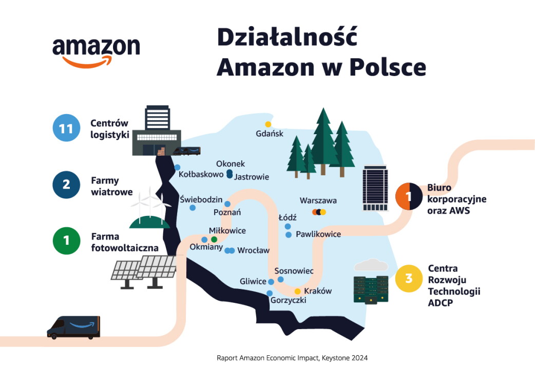 dzialalnosc_final_keystone.jpg