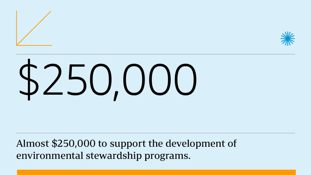 An illustrated graphic that says "$250,000 Almost $250,000 to support the development of environmental stewardship programs."