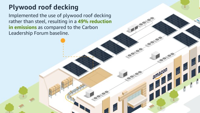 新实施中心的信息图。