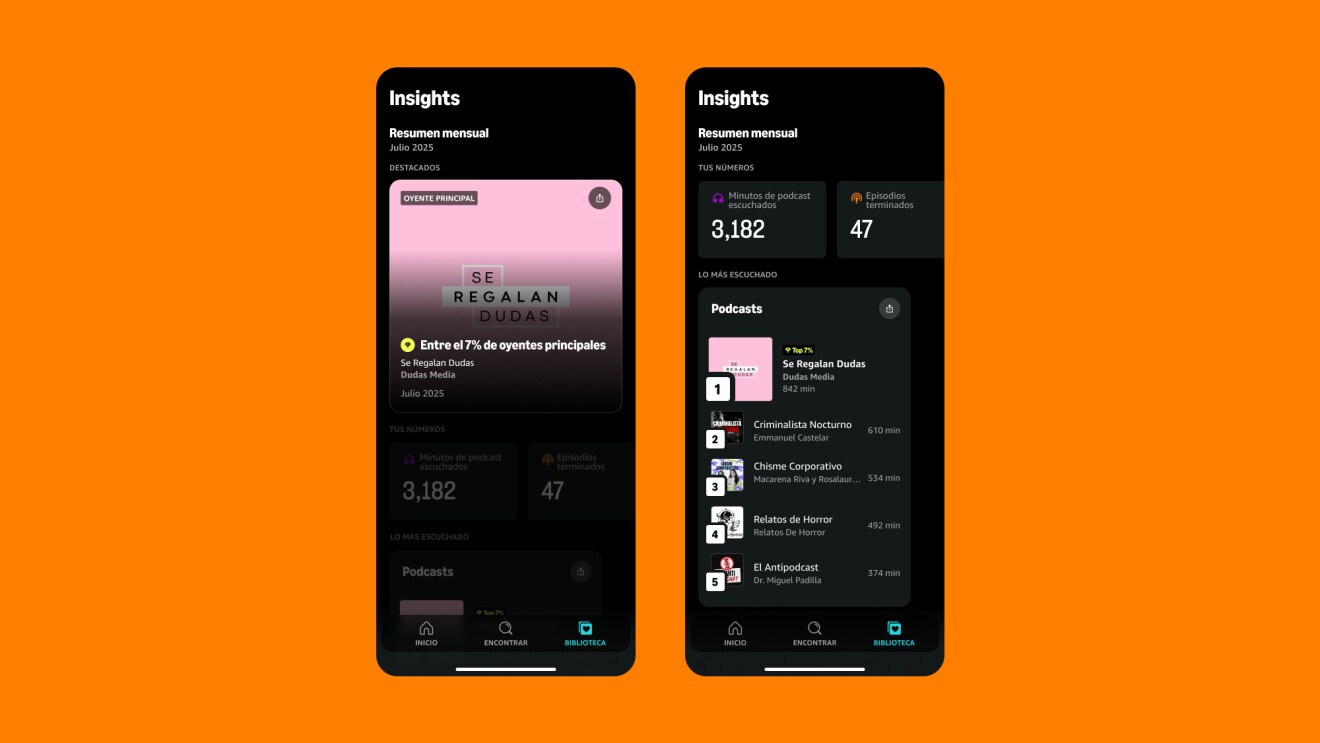 Podcast app dashboard showing monthly insights and top shows