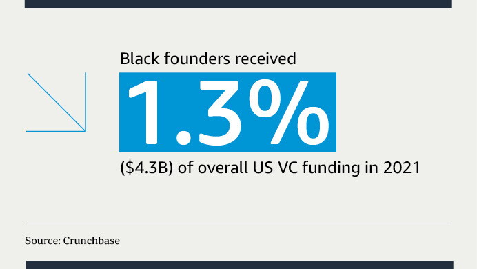Graphics of stats shared in the article
