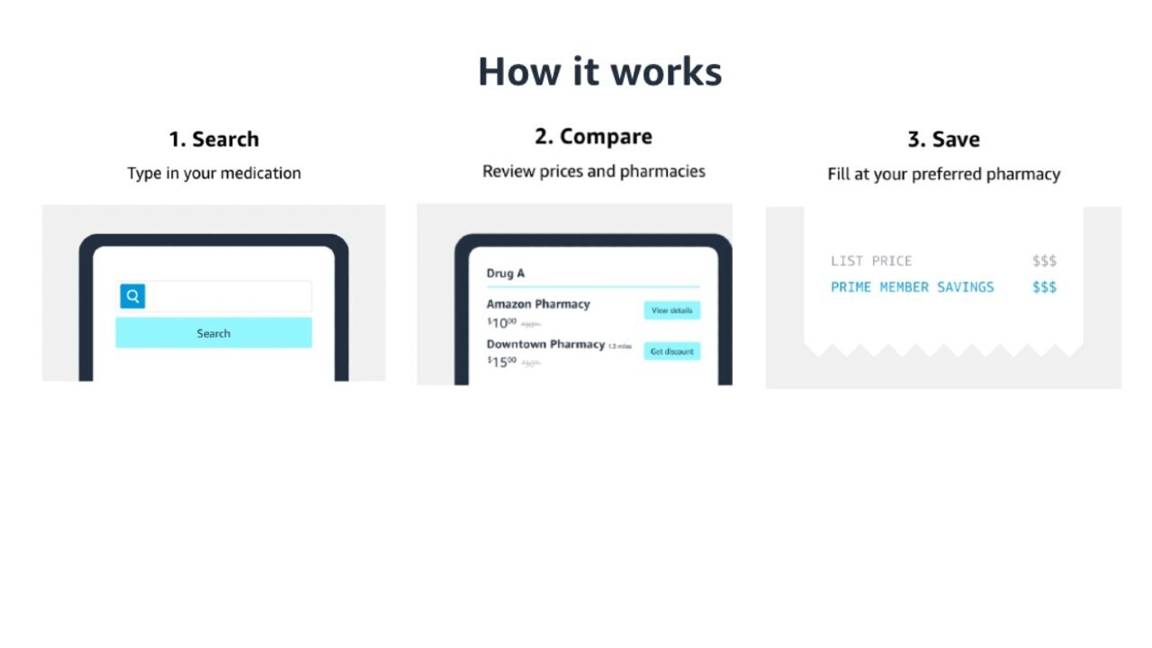 How it works graphic