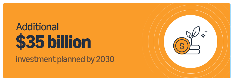 Amazon announces $35 billion investment in India by 2030