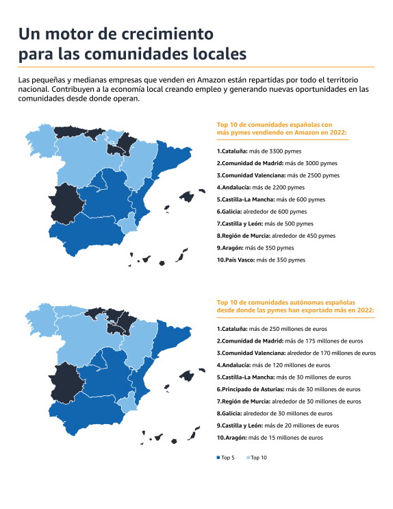 Infografía resumen del Informe sobre el impacto de Amazon en las pymes españolas. Mapas de  España con las CCAA que más pymes venden en Amazon y que más han exportado. 
