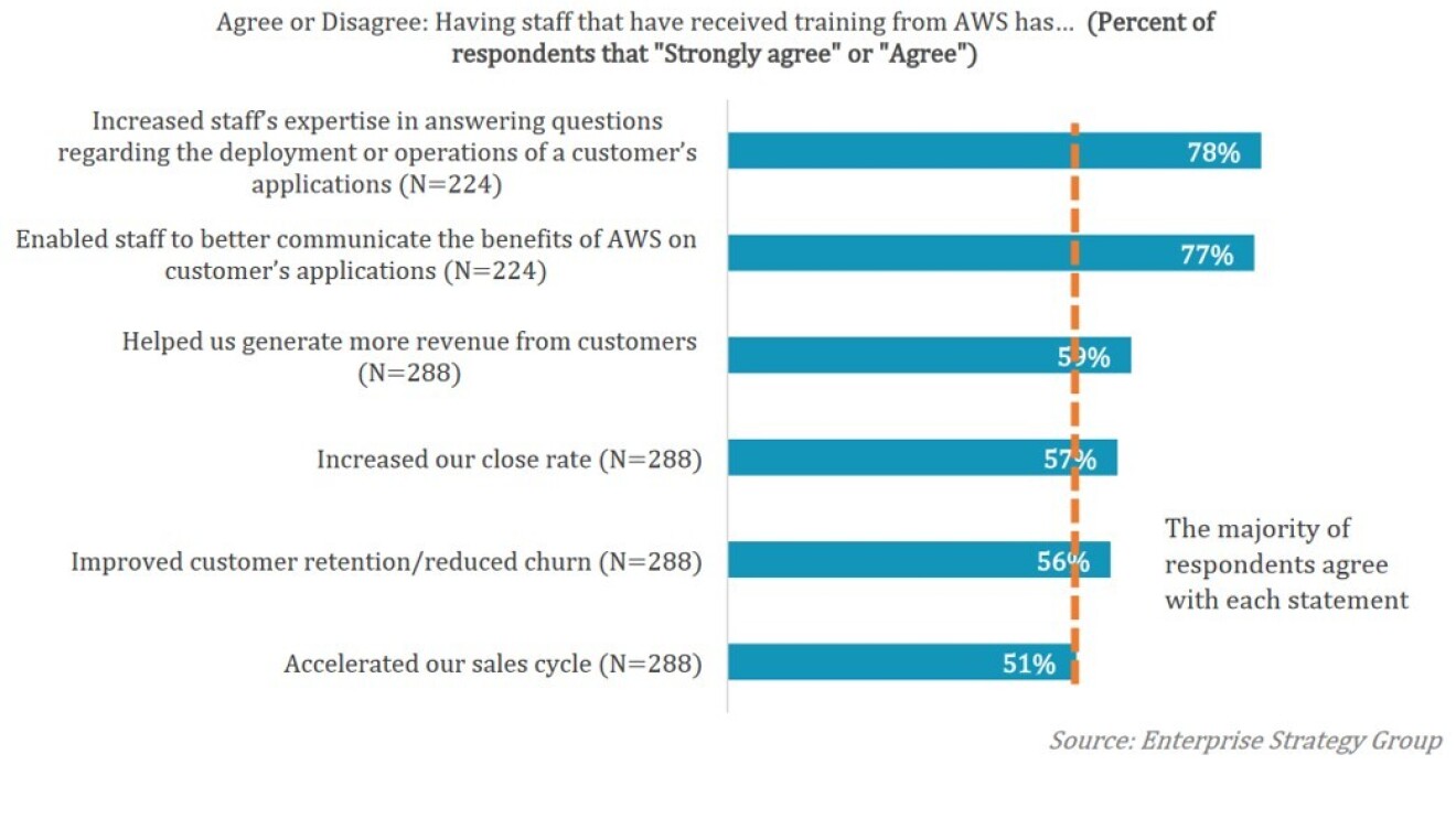 ESG research image 2 chart