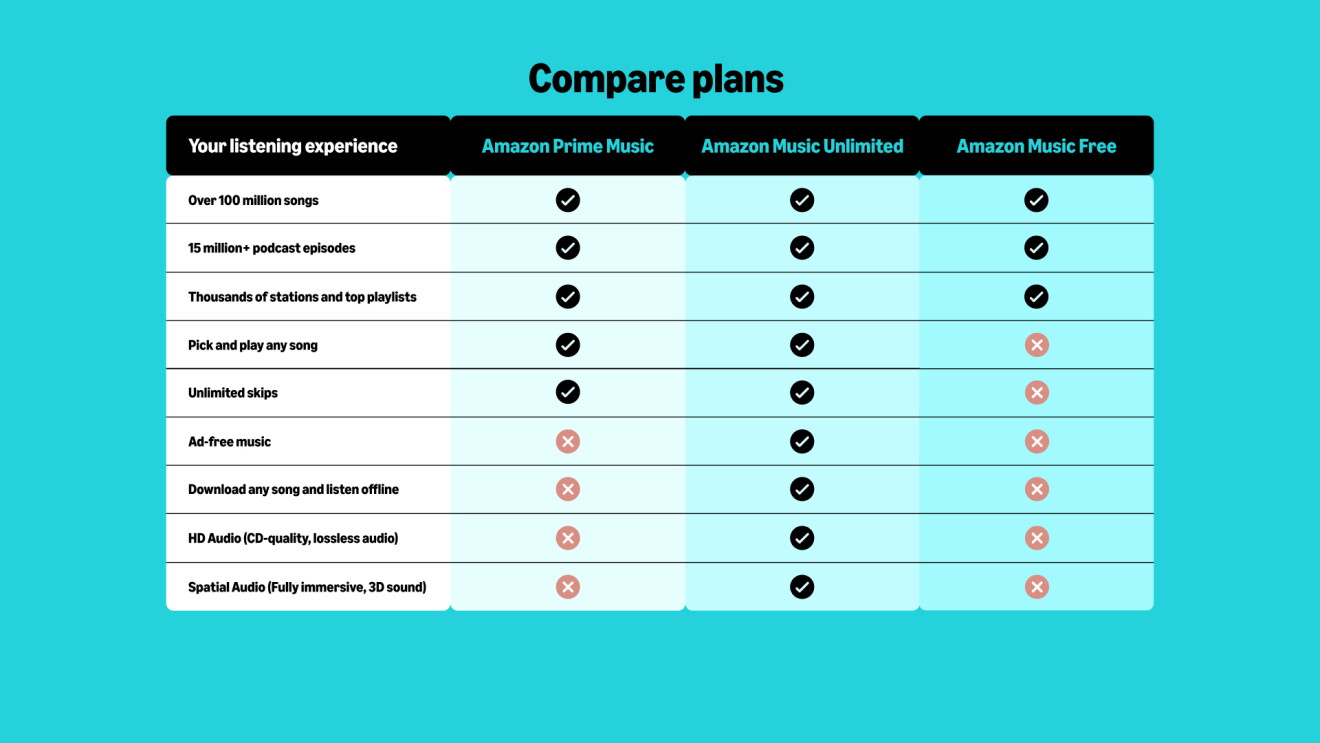 Amazon Music tiers