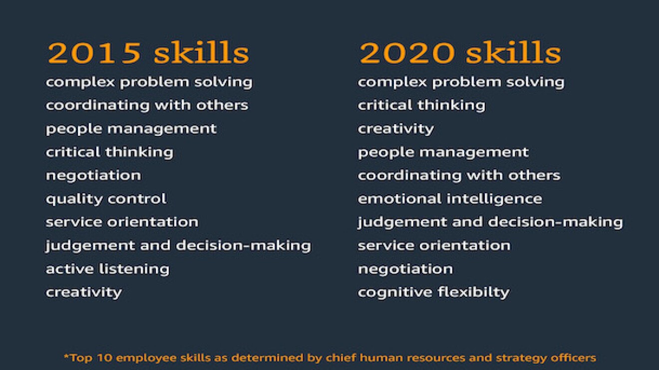 2015 skills versus 2020 skills identified by chief