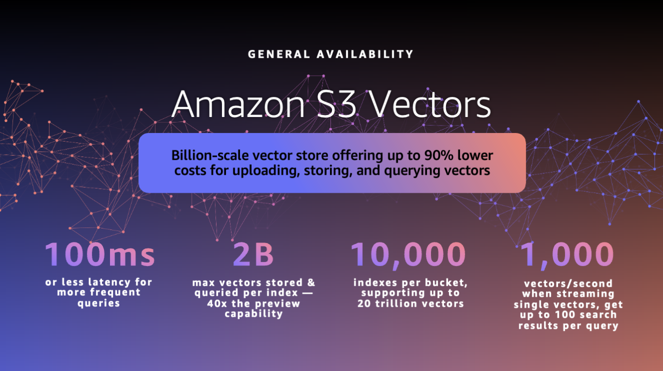 Amazon S3 Vectors