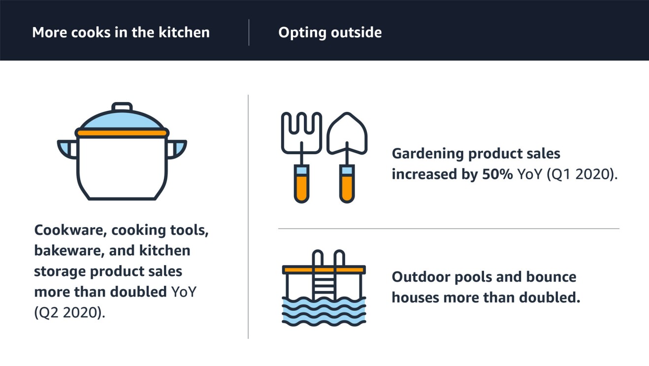 An graphic highlighting the data listed in the bullet points below.