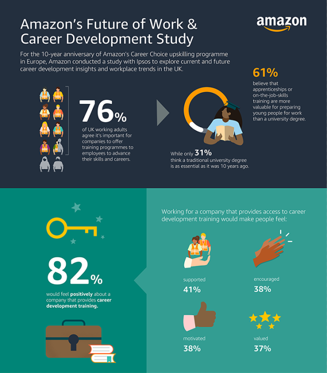 Career Choice infographic 1