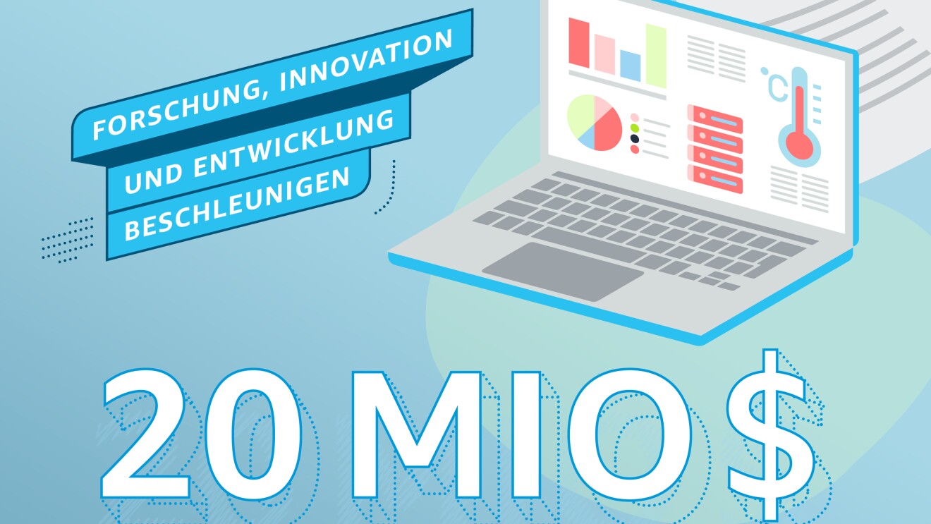 Grafik, Forschung, Innovation, Entwicklung, Investition: 20 Mio Euro