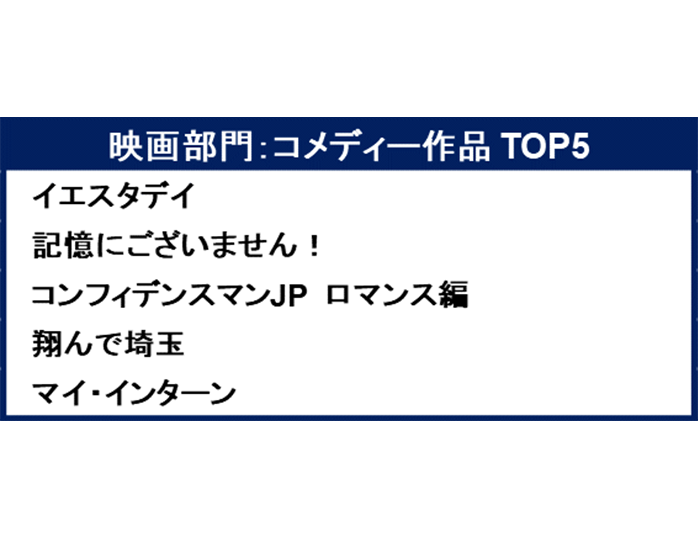 「Amazon Prime Video 2020 TOP5」