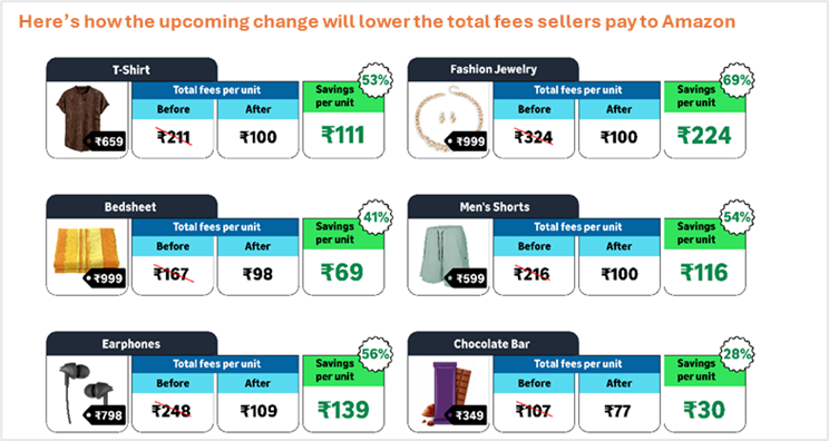 Infographic on how the new seller fee revision on Amazon will lower total fees