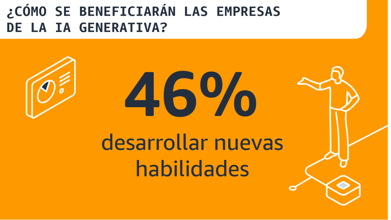 Infografía: ¿Cómo se beneficiarán las empresas de la IA? 46% desarrollar nuevas actividades