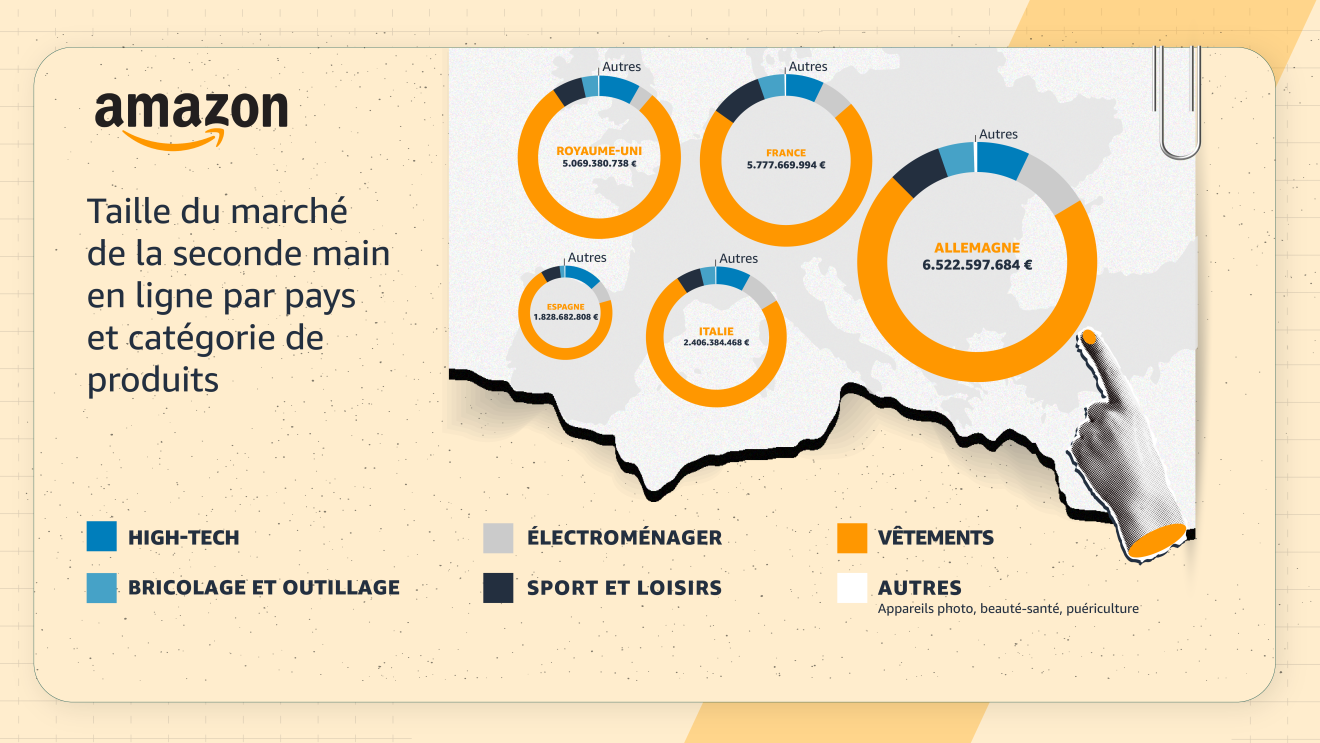 Infographic__Market Size_FR