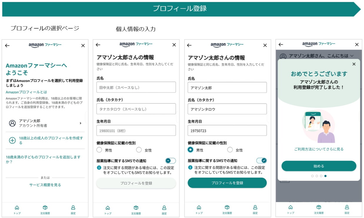 Amazonファーマシーでのプロフィールを登録する際の画面サンプル画像が4点並んでいる。1点目の画像の上には「プロフィールの選択ページ」という説明文。画像には「Amazonファーマシーへようこそ」とある。右端以外の画像3点の上には「個人情報の入力」という説明文。2点目の画像には「アマゾン太郎さんの情報」という文字の下に氏名やフリガナ、生年月日、性別の入力項目。3点目の画像はプロフィール入力が完了した状態。最後の画像には「おめでとうございます、アマゾン太郎さんの利用者登録が完了しました!」と表示されている。