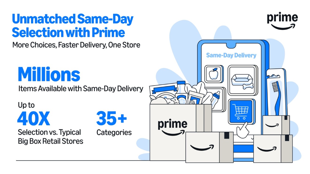Infographic showcasing Amazon Prime's same-day delivery benefits and product range