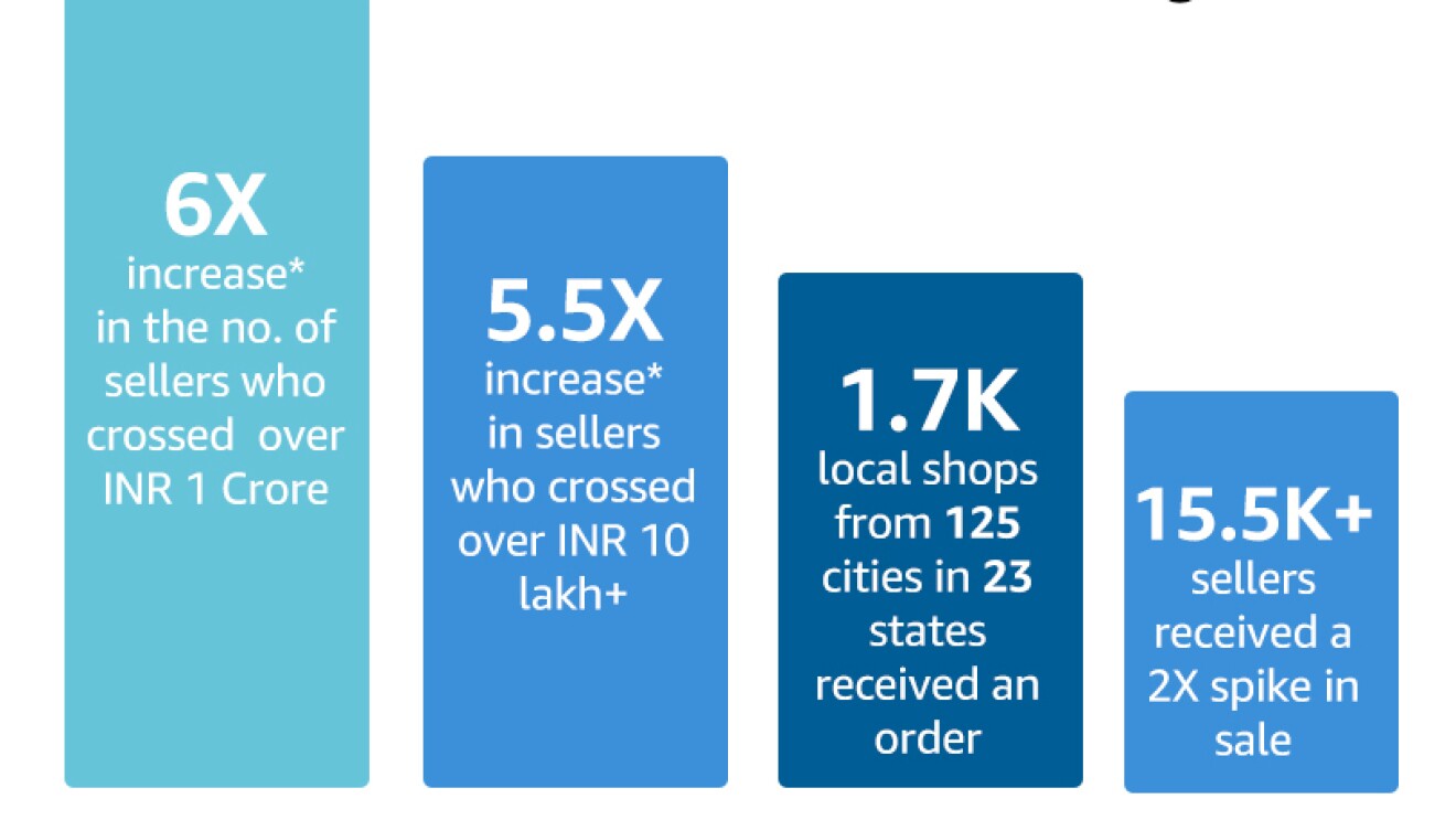 SBD infographic