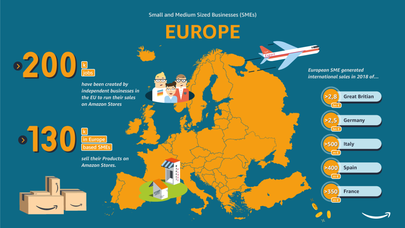 Infography about SMEs businesses in Europe