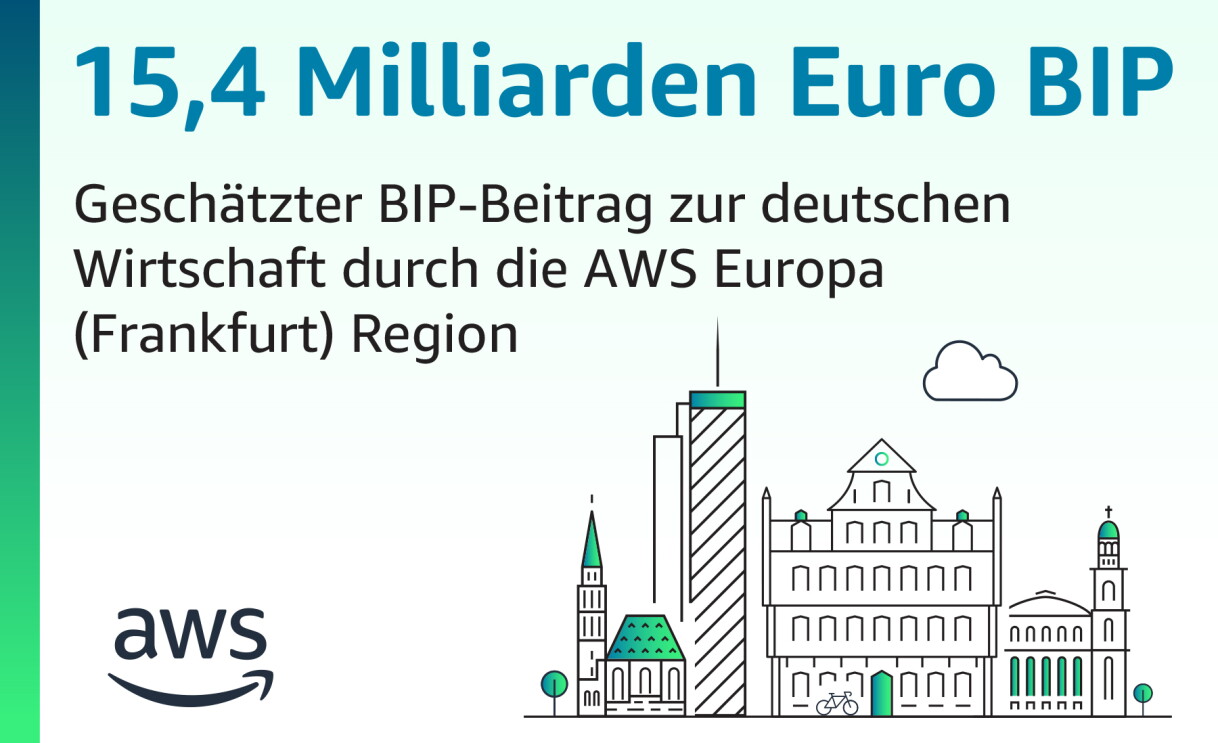 Daten zu Investitionen von AWS in Deutschland