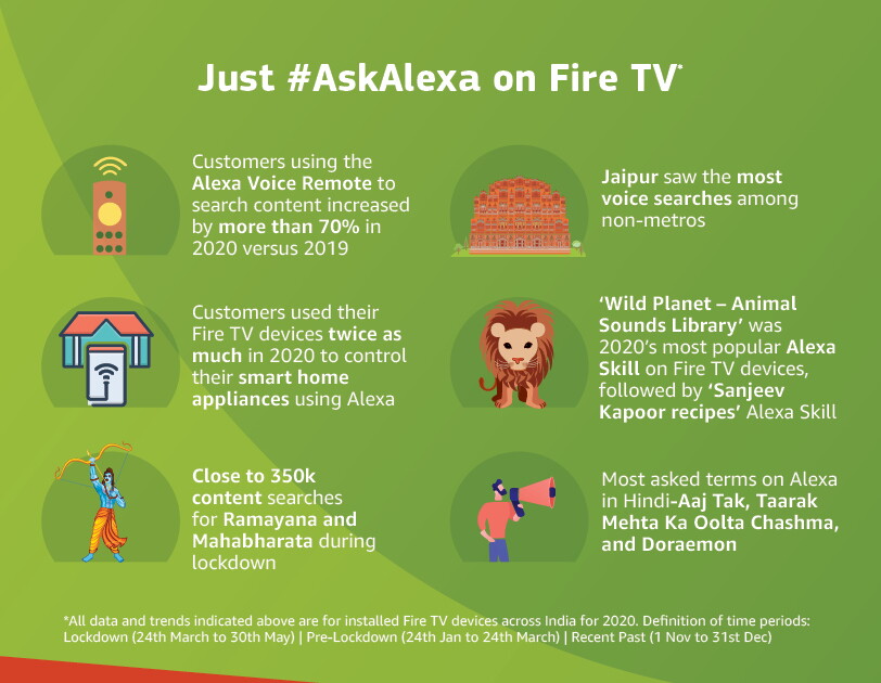 Revised Fire TV infographcs