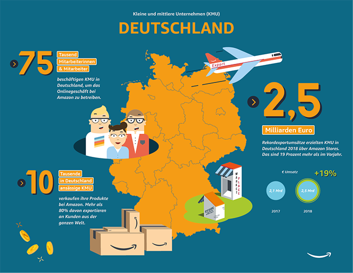 Zahlen zum Export kleiner und mittlerer Unternehmen in Deutschland.