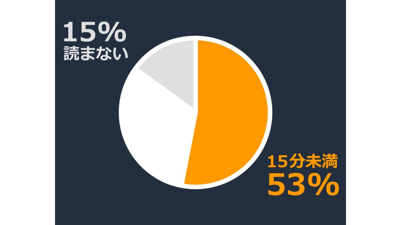 子どもデバイス調査