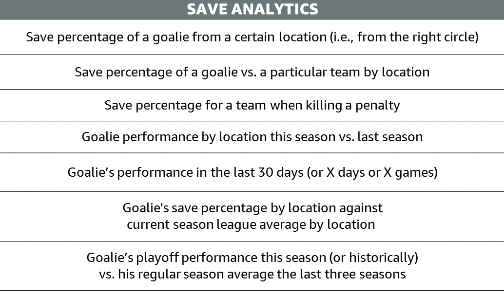 Images displaying examples of the new shot and save analytics for the NHL.