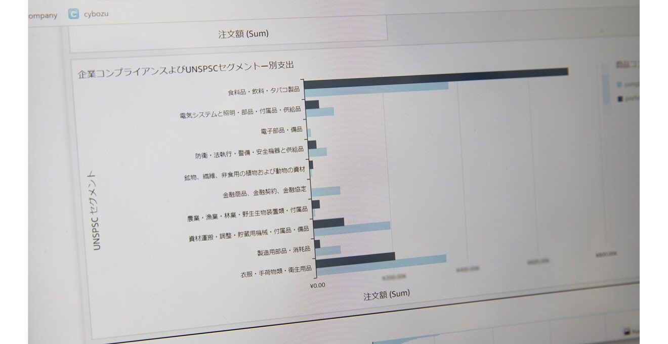 ジャンルごとに棒グラフが表示されている画面