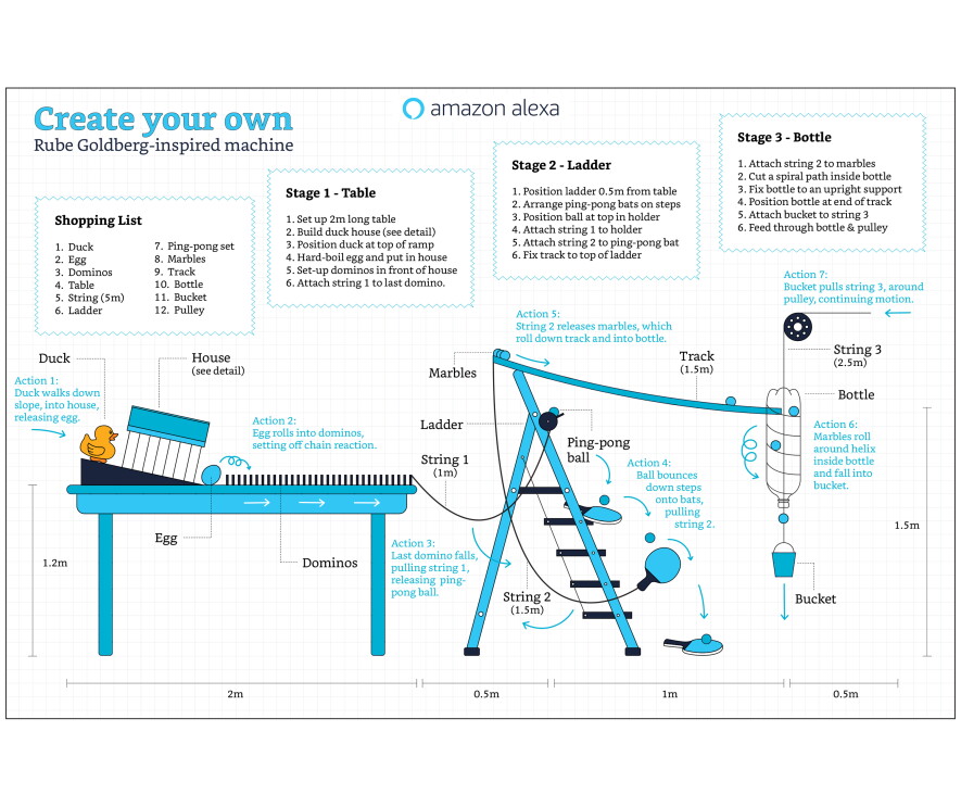 Rube Goldberg-inspired machine blueprint