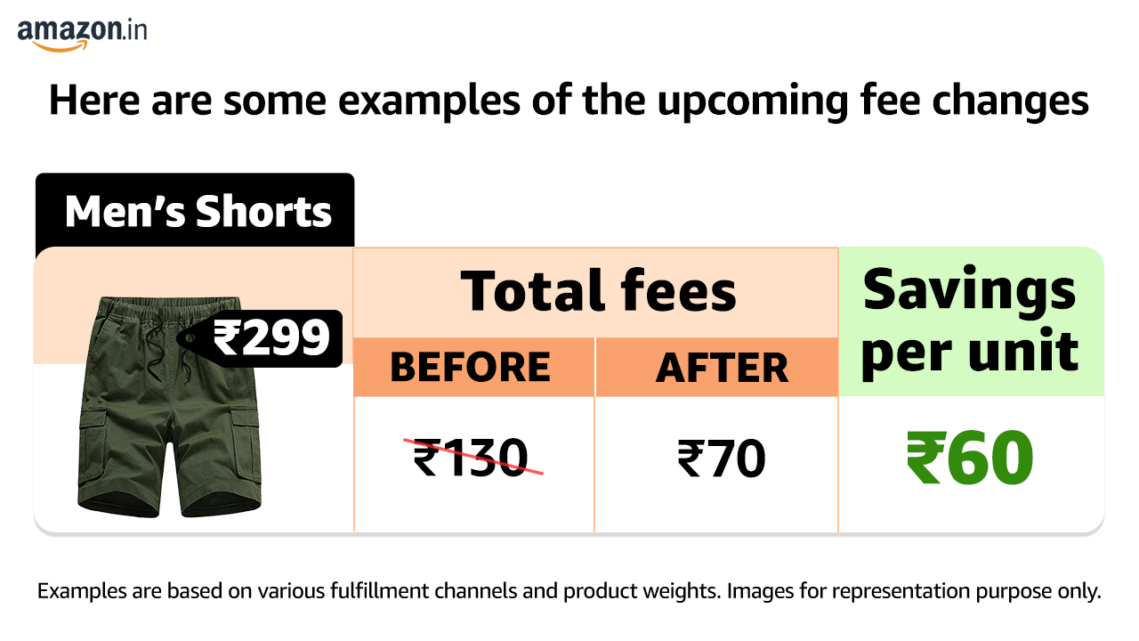 Amazon announces highest ever seller fee reduction