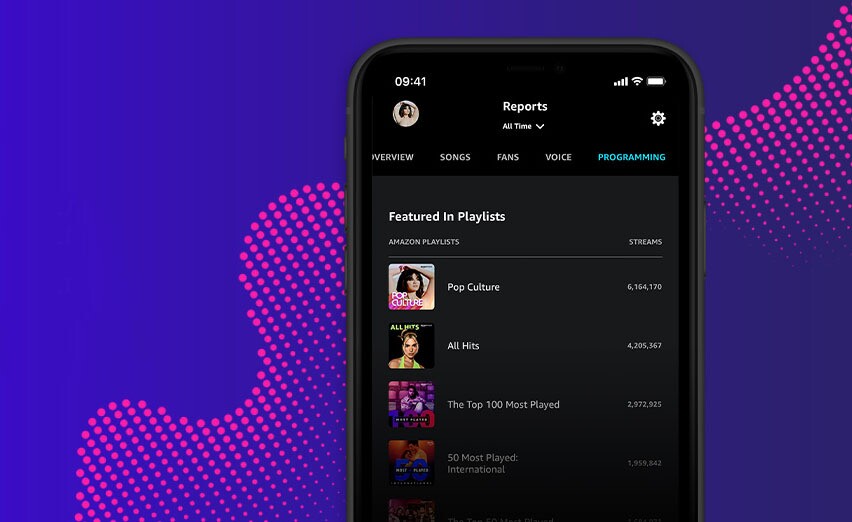 A screenshot showing the playlist insights artists can find on Amazon Music for Artists.