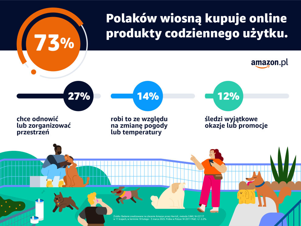 Dni Wiosennych Okazji