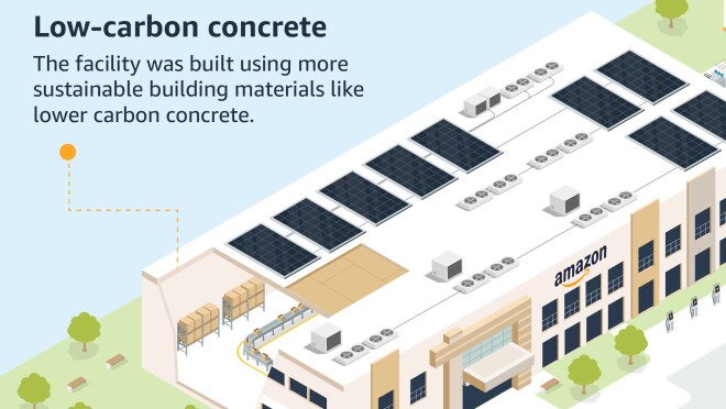 新实施中心的信息图。