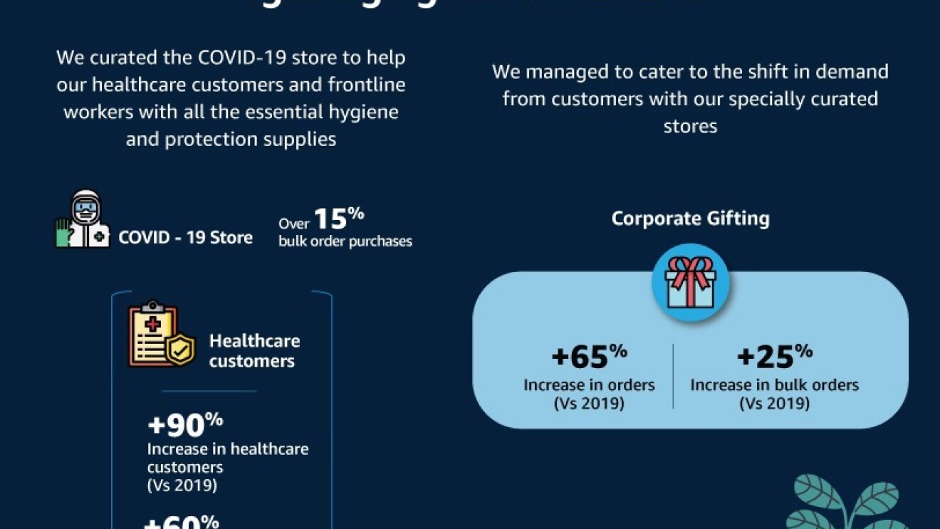 Amazon Business