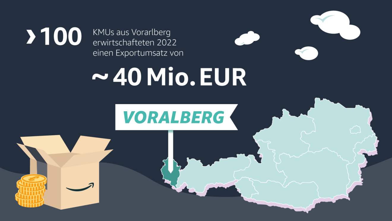 Exporte von Vorarlberger KMUs: Über 100 KMUs aus Vorarlberg erwirtschafteten 2022 einen Exportumsatz von rund 40 Mio. Euro.