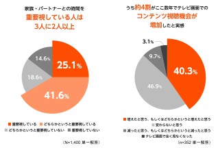 Fire TV Ochanoma sub2