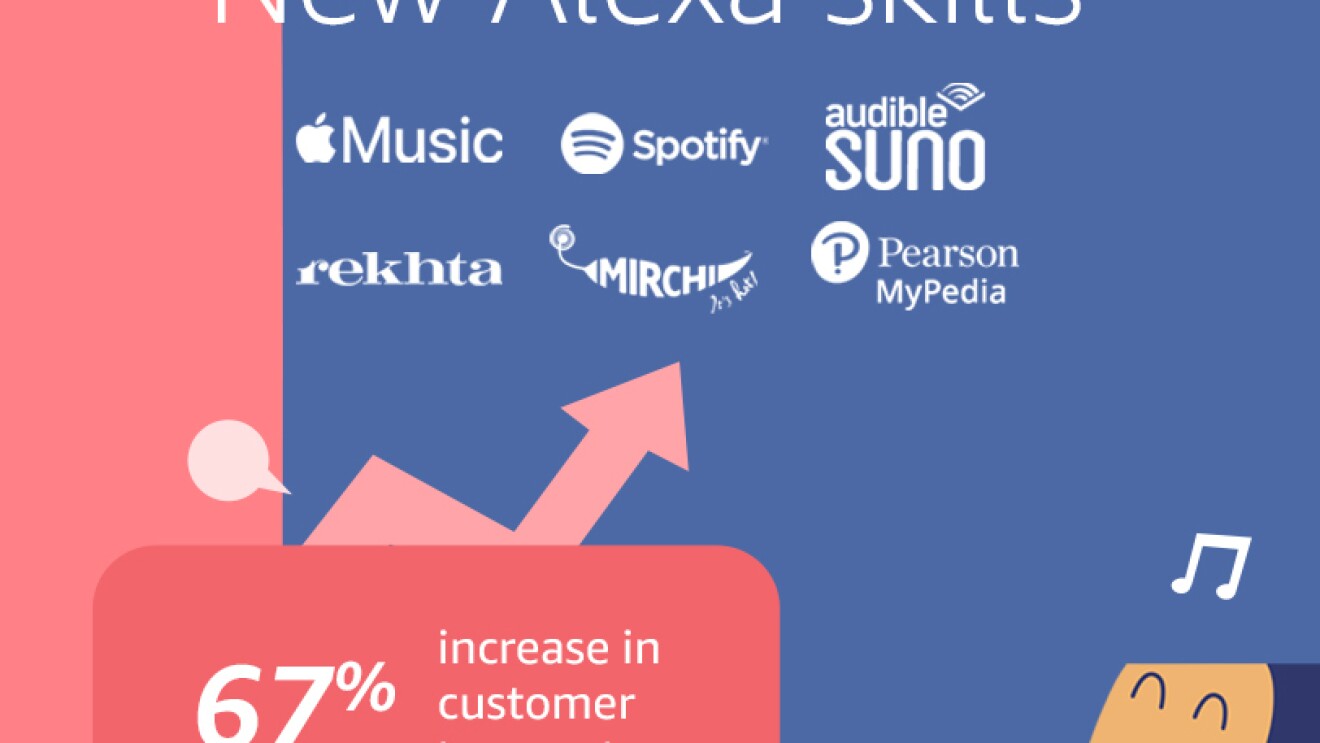 Alexa 2020 infogrpahics