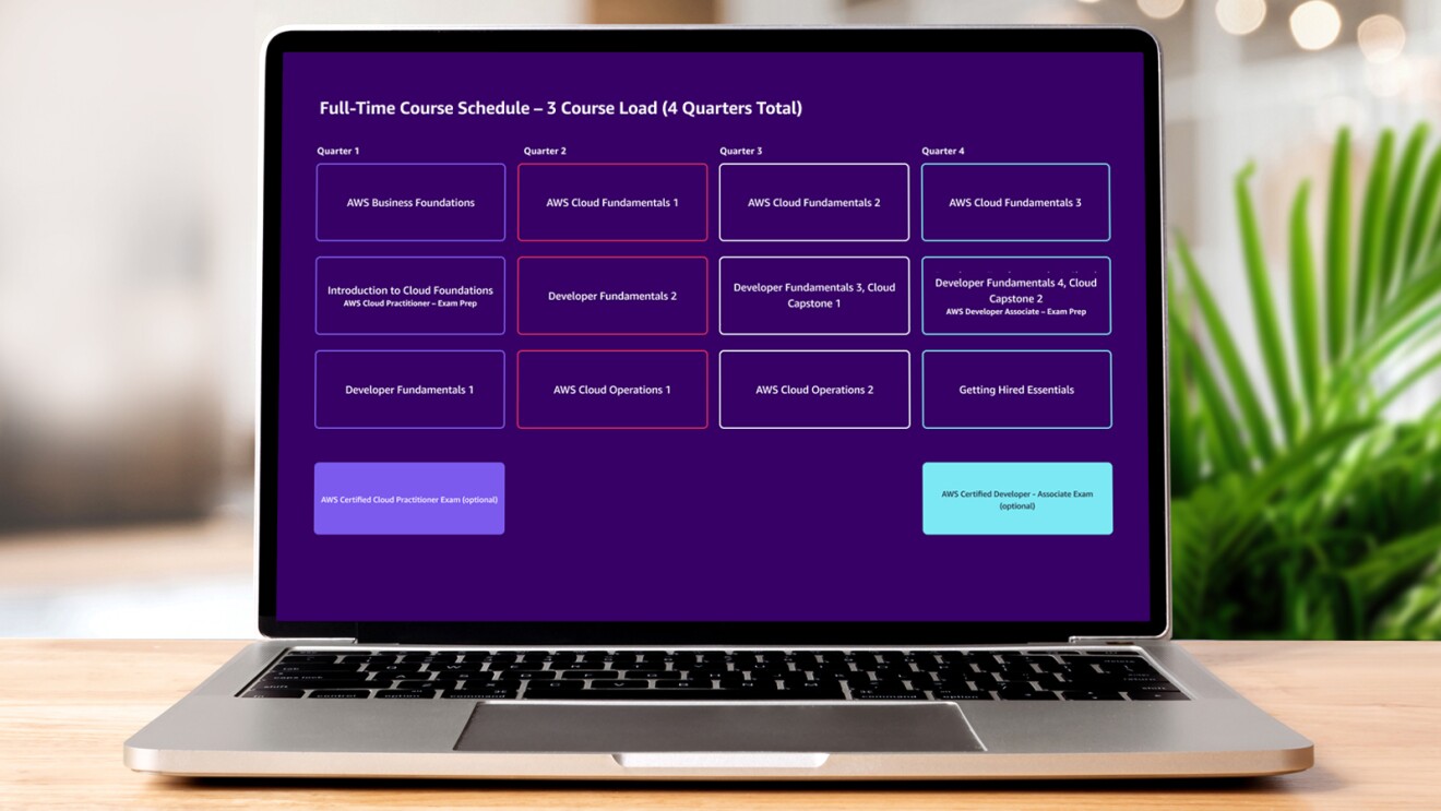 A photo of a laptop and a schedule of the new AWS Cloud Institute courses.