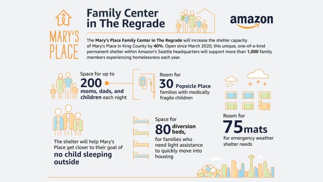 信息图表说明了玛丽的地方对社区的影响