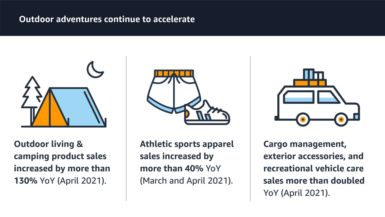An graphic highlighting the data listed in the bullet points below.