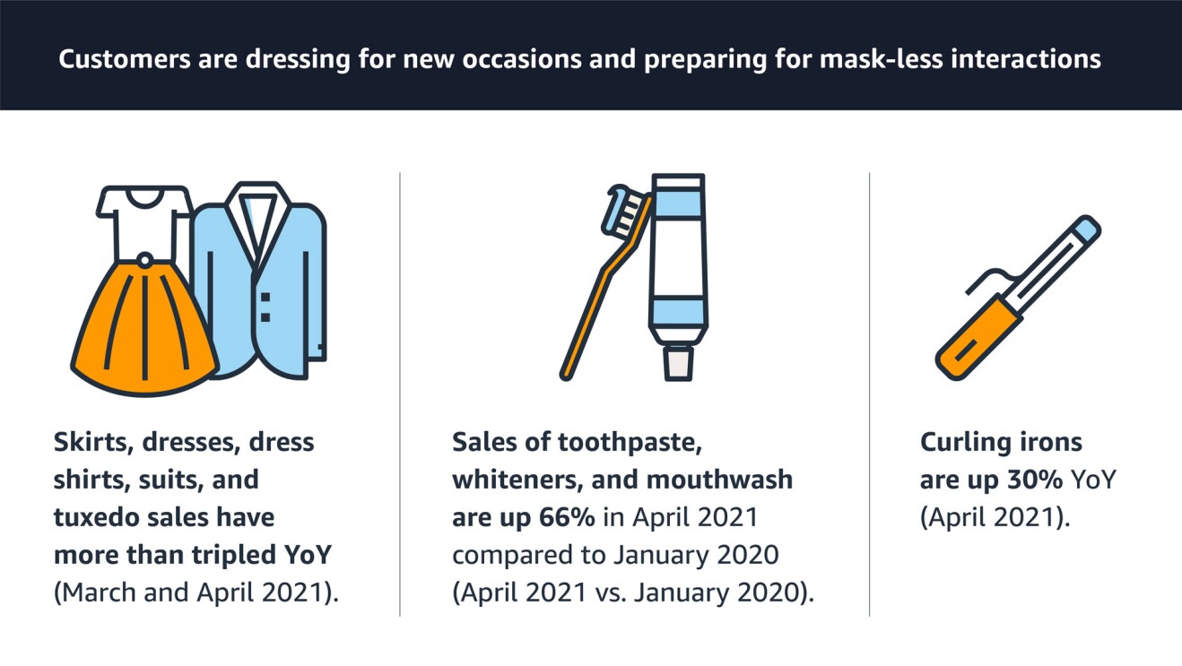 An image showing the Amazon shopping data trends listed below.