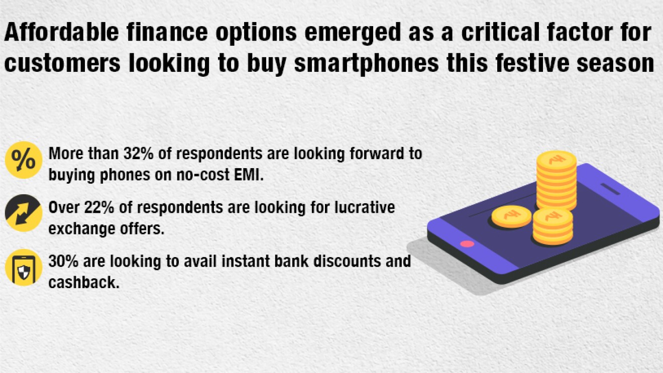 New Mobile Survey Amazon India