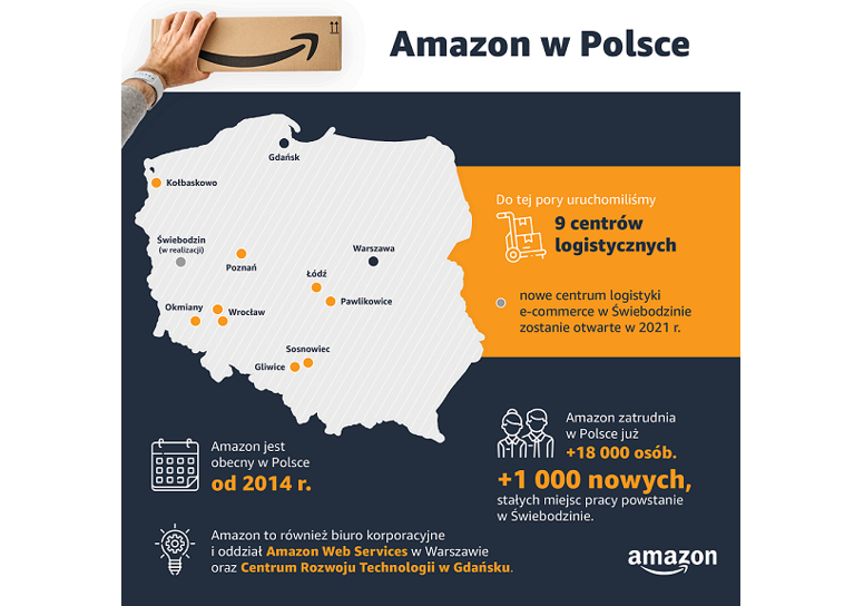 Nowe centrum logistyczne w Świebodzinie