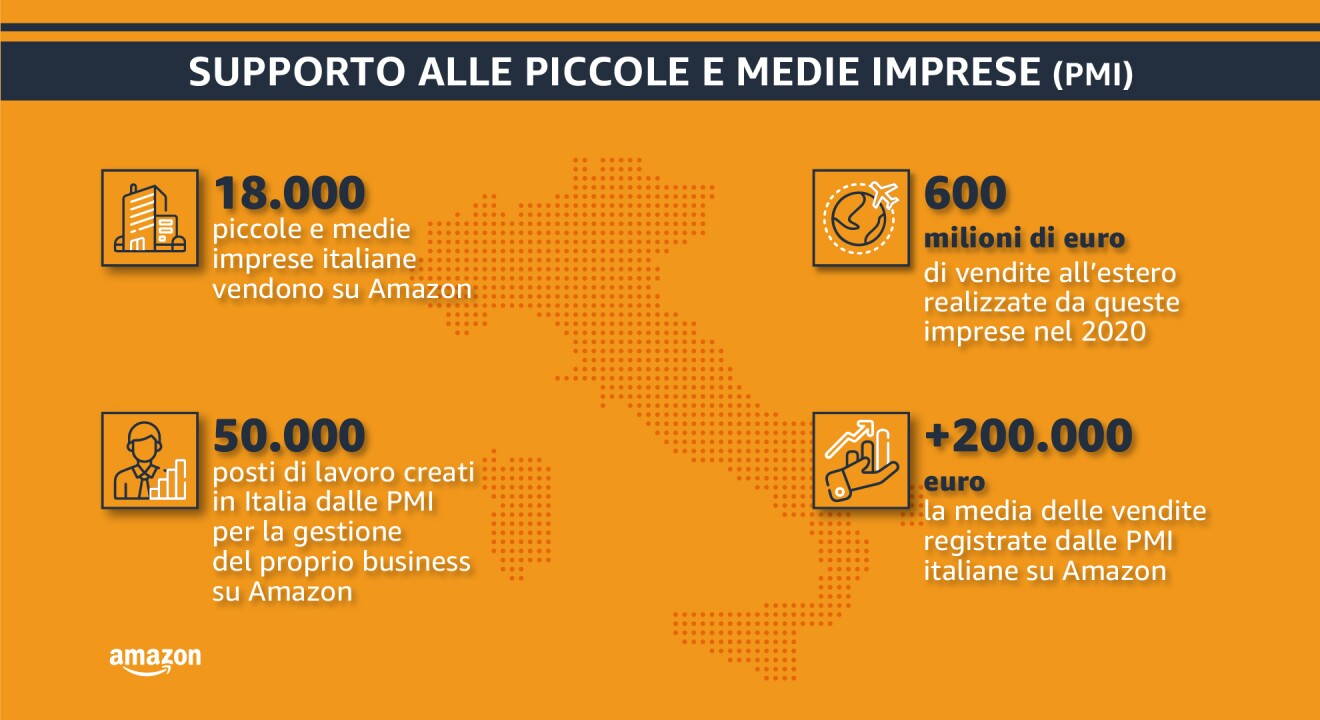 Infografica che riassume il supporto di Amazon alle piccole e medie imprese italiane