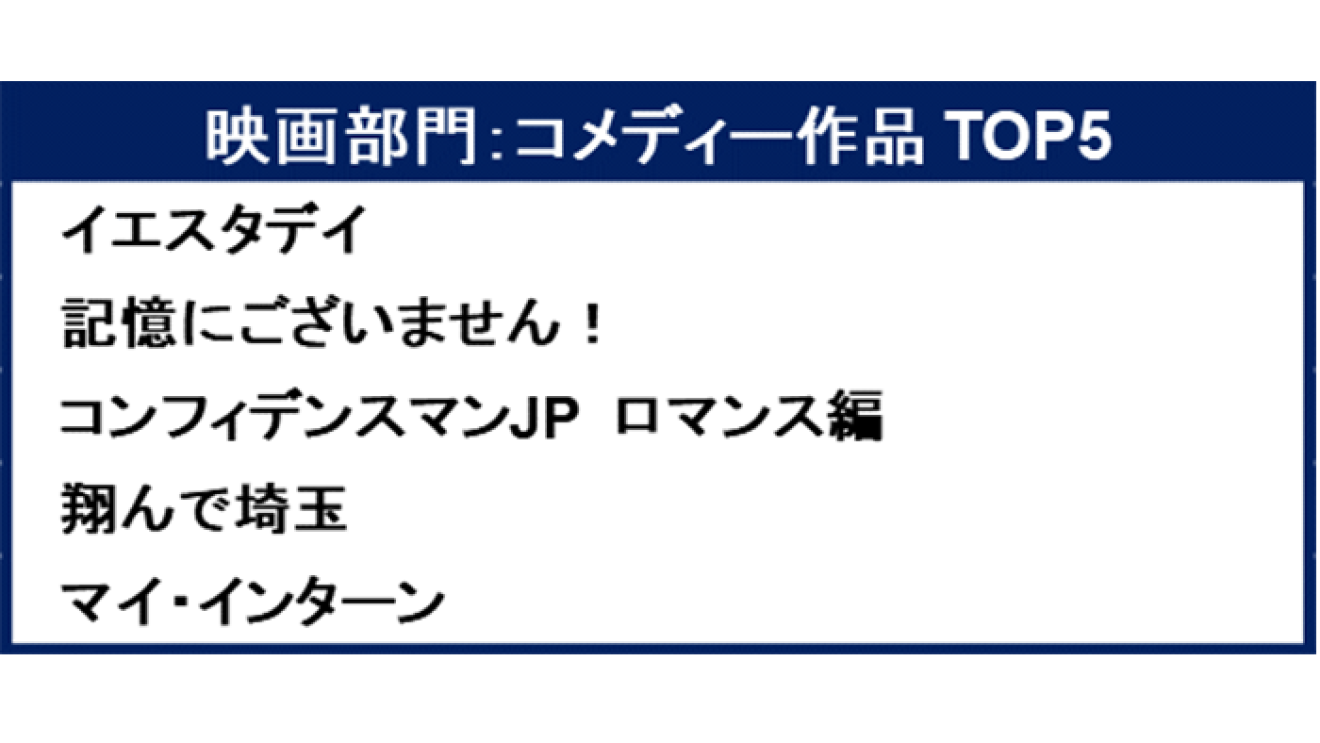 「Amazon Prime Video 2020 TOP5」